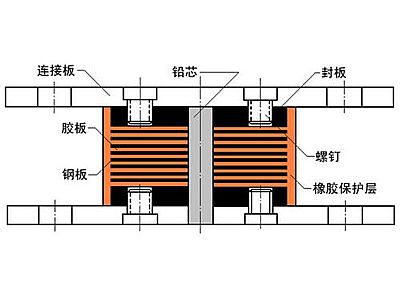 环县抗震支座施工-普通板式橡胶支座厂家